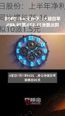 孚日股份：上半年净利润同比增长75.16% 拟10派1.5元