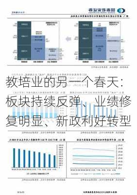 教培业的另一个春天：板块持续反弹、业绩修复明显、新政利好转型