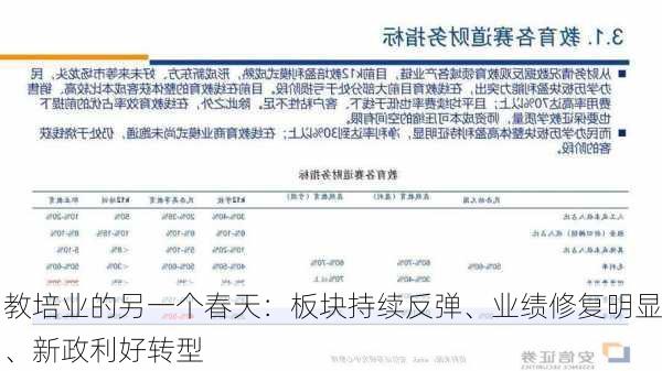 教培业的另一个春天：板块持续反弹、业绩修复明显、新政利好转型