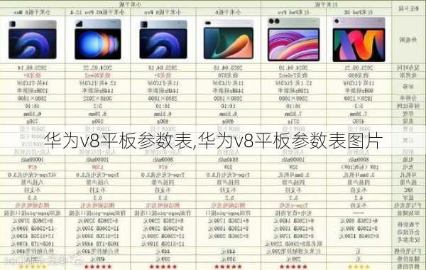 华为v8平板参数表,华为v8平板参数表图片