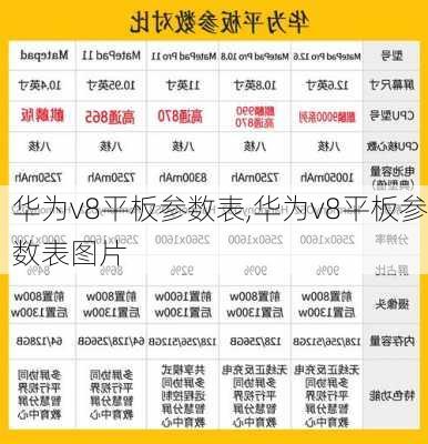 华为v8平板参数表,华为v8平板参数表图片