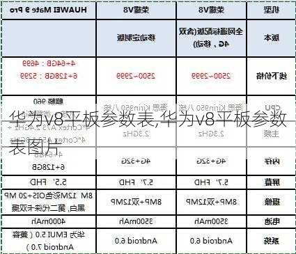 华为v8平板参数表,华为v8平板参数表图片