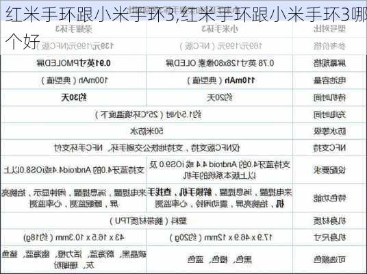 红米手环跟小米手环3,红米手环跟小米手环3哪个好