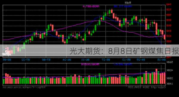 光大期货：8月8日矿钢煤焦日报