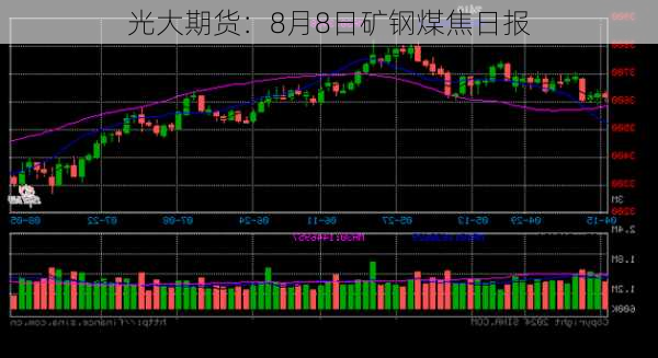 光大期货：8月8日矿钢煤焦日报