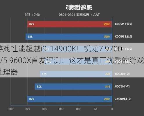 游戏性能超越i9-14900K！锐龙7 9700X/5 9600X首发评测：这才是真正优秀的游戏处理器