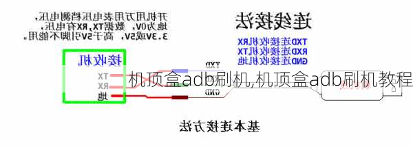 机顶盒adb刷机,机顶盒adb刷机教程