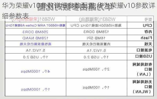 华为荣耀v10参数详细参数配置,华为荣耀v10参数详细参数表