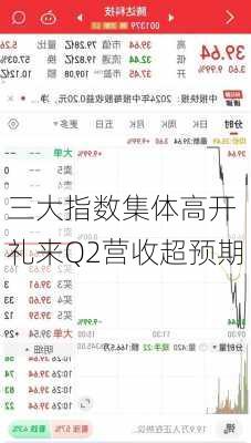 三大指数集体高开 礼来Q2营收超预期