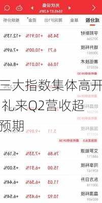 三大指数集体高开 礼来Q2营收超预期