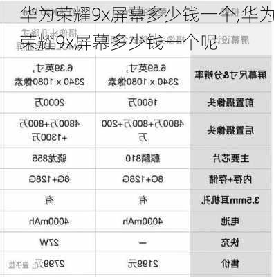 华为荣耀9x屏幕多少钱一个,华为荣耀9x屏幕多少钱一个呢