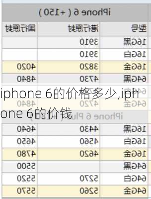 iphone 6的价格多少,iphone 6的价钱