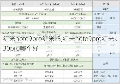 红米note9pro红米k3,红米note9pro红米k30pro哪个好