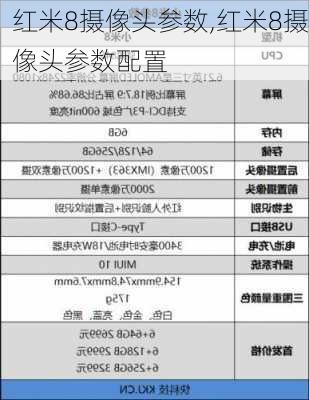 红米8摄像头参数,红米8摄像头参数配置