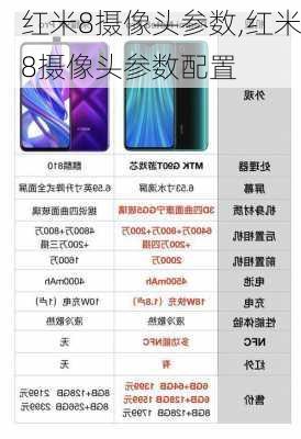 红米8摄像头参数,红米8摄像头参数配置