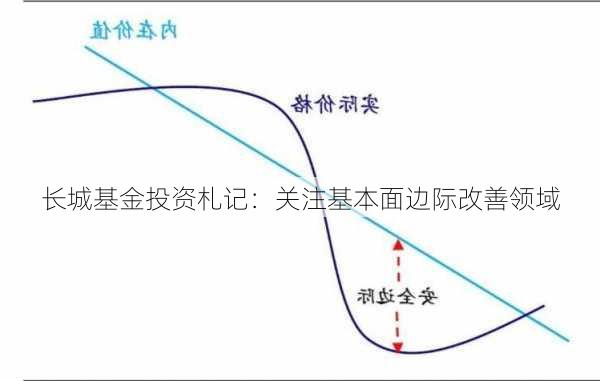 长城基金投资札记：关注基本面边际改善领域