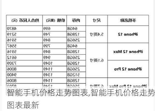 智能手机价格走势图表,智能手机价格走势图表最新