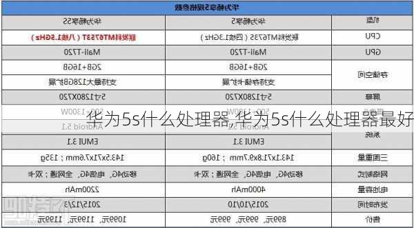 华为5s什么处理器,华为5s什么处理器最好