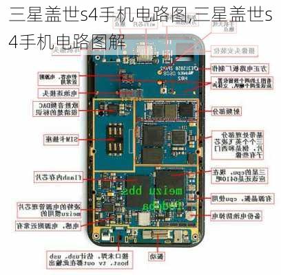 三星盖世s4手机电路图,三星盖世s4手机电路图解