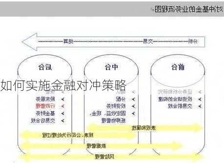 如何实施金融对冲策略