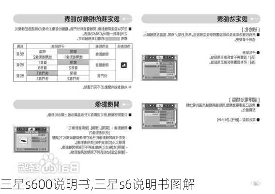 三星s600说明书,三星s6说明书图解