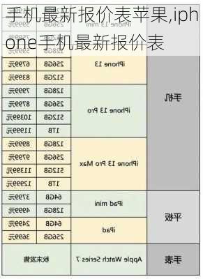 手机最新报价表苹果,iphone手机最新报价表