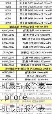 手机最新报价表苹果,iphone手机最新报价表