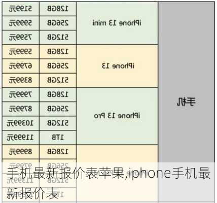 手机最新报价表苹果,iphone手机最新报价表