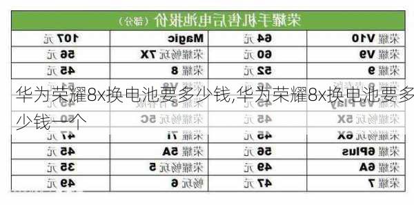 华为荣耀8x换电池要多少钱,华为荣耀8x换电池要多少钱一个