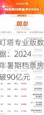 灯塔专业版数据：2024年暑期档票房破90亿元