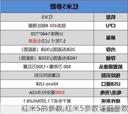 红米5的参数,红米5参数详细参数