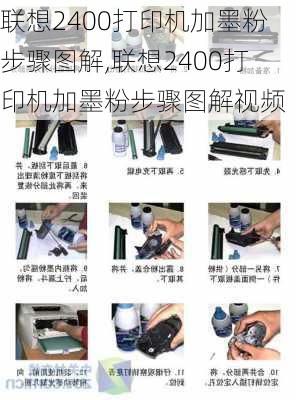 联想2400打印机加墨粉步骤图解,联想2400打印机加墨粉步骤图解视频