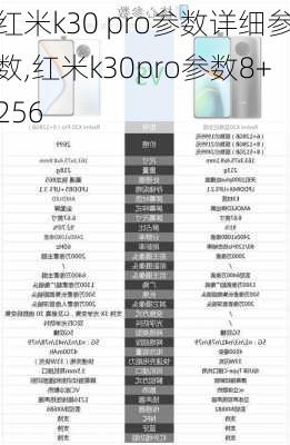 红米k30 pro参数详细参数,红米k30pro参数8+256