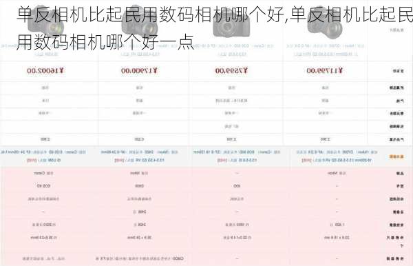 单反相机比起民用数码相机哪个好,单反相机比起民用数码相机哪个好一点