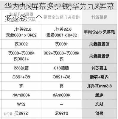 华为九x屏幕多少钱,华为九x屏幕多少钱一个