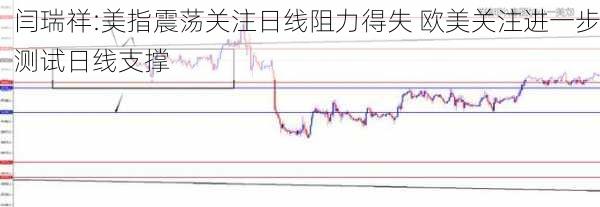 闫瑞祥:美指震荡关注日线阻力得失 欧美关注进一步测试日线支撑