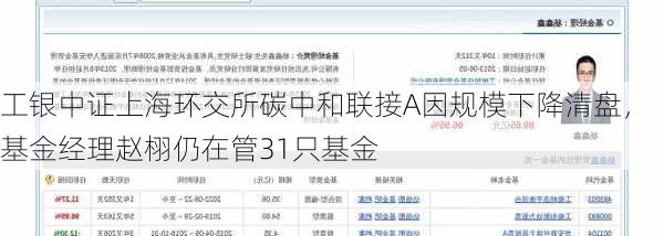 工银中证上海环交所碳中和联接A因规模下降清盘，基金经理赵栩仍在管31只基金