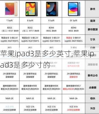 苹果ipad3是多少英寸,苹果ipad3是多少寸的