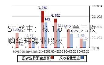 ST 盛屯：拟 1.6 亿美元收购华玮镍业股权