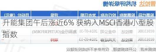 升能集团午后涨近6% 获纳入MSCI香港小型股指数