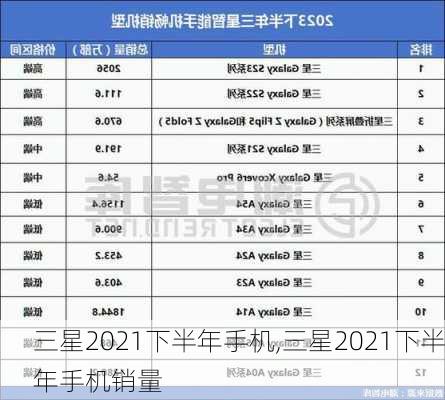 三星2021下半年手机,三星2021下半年手机销量