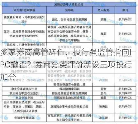 多家券商高管辞任，投行强监管指向IPO撤否？券商分类评价新设三项投行加分