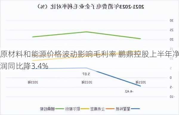 原材料和能源价格波动影响毛利率 鹏鼎控股上半年净利润同比降3.4%