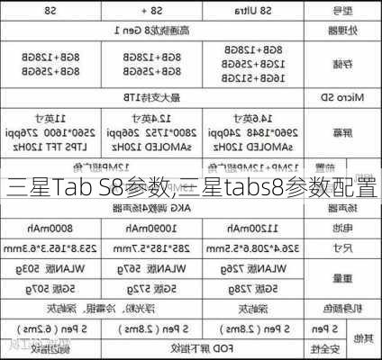 三星Tab S8参数,三星tabs8参数配置