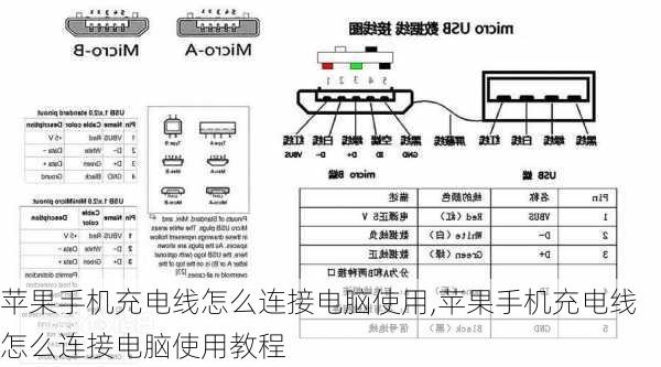 苹果手机充电线怎么连接电脑使用,苹果手机充电线怎么连接电脑使用教程