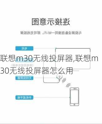 联想m30无线投屏器,联想m30无线投屏器怎么用