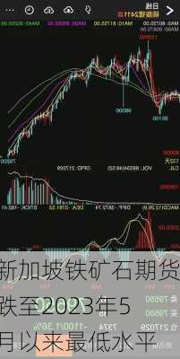 新加坡铁矿石期货跌至2023年5月以来最低水平