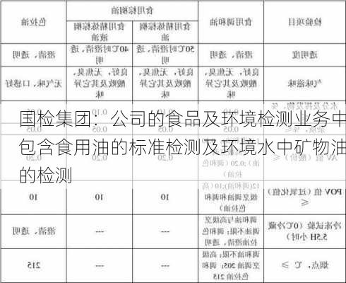 国检集团：公司的食品及环境检测业务中包含食用油的标准检测及环境水中矿物油的检测