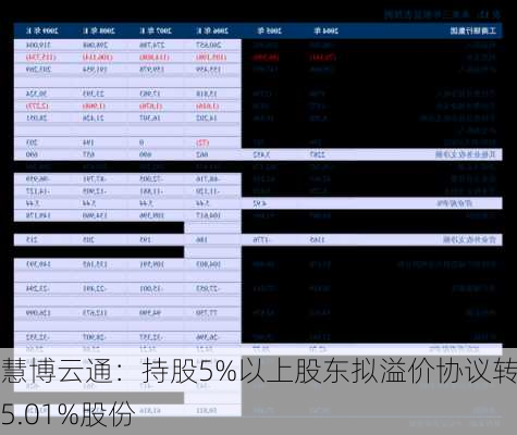 慧博云通：持股5%以上股东拟溢价协议转让5.01%股份