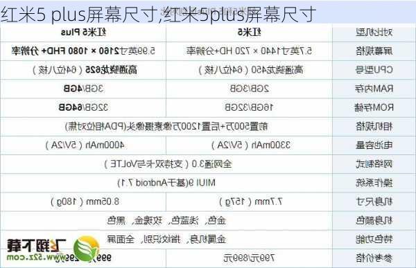 红米5 plus屏幕尺寸,红米5plus屏幕尺寸